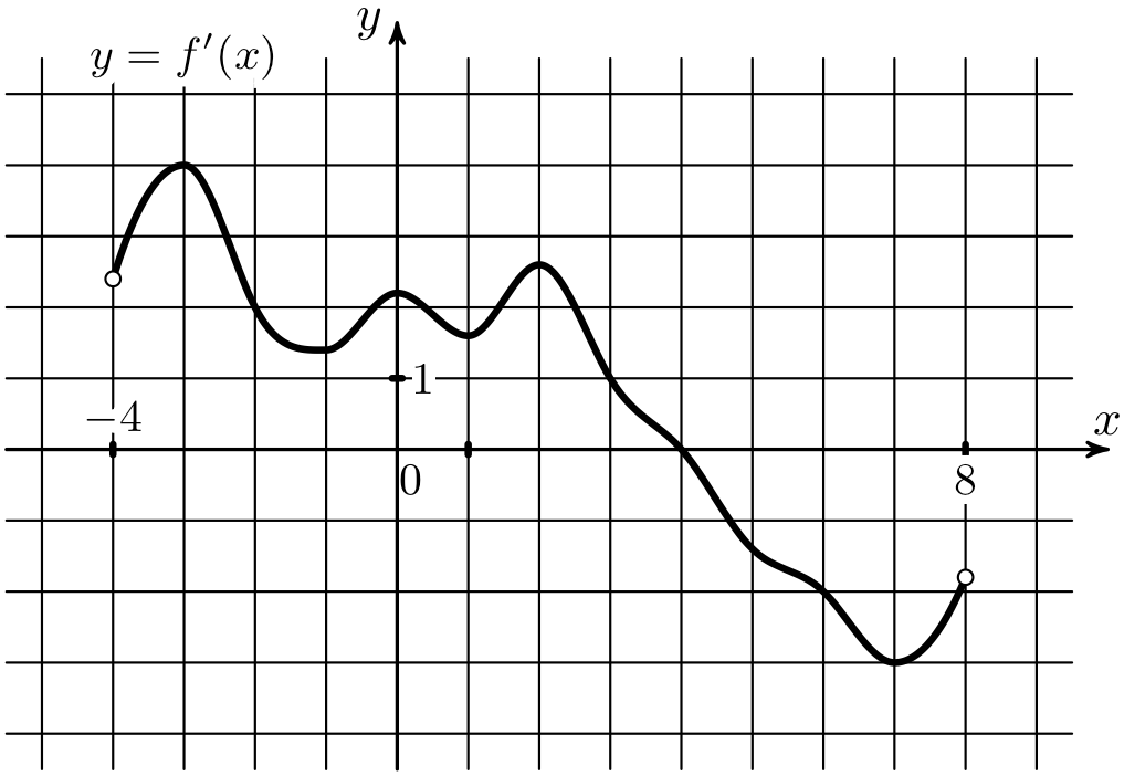 График функции у 3 рисунок. Y=F(X) вариант 1. График y=f x вариант 1. Найдите сумму точек экстремума функции f x. На одном из рисунков изображен график функции g x x+1 x+3.