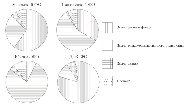 На круговой диаграмме показано распределение населения индонезии по возрастным группам